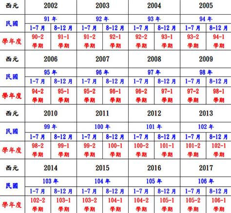 1952年出生|民國52年出生 西元 年齢對照表・台灣國定假期